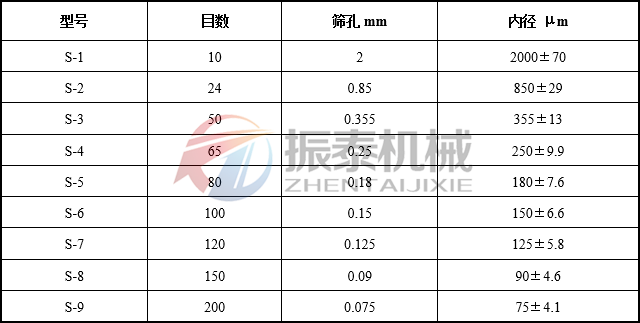 藥典篩目數(shù)孔徑對(duì)照表