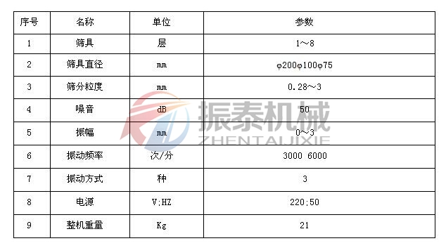 高鎳正極材料超聲波試驗篩技術參數(shù)