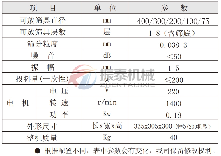 牙膏添加劑試驗(yàn)篩技術(shù)參數(shù)